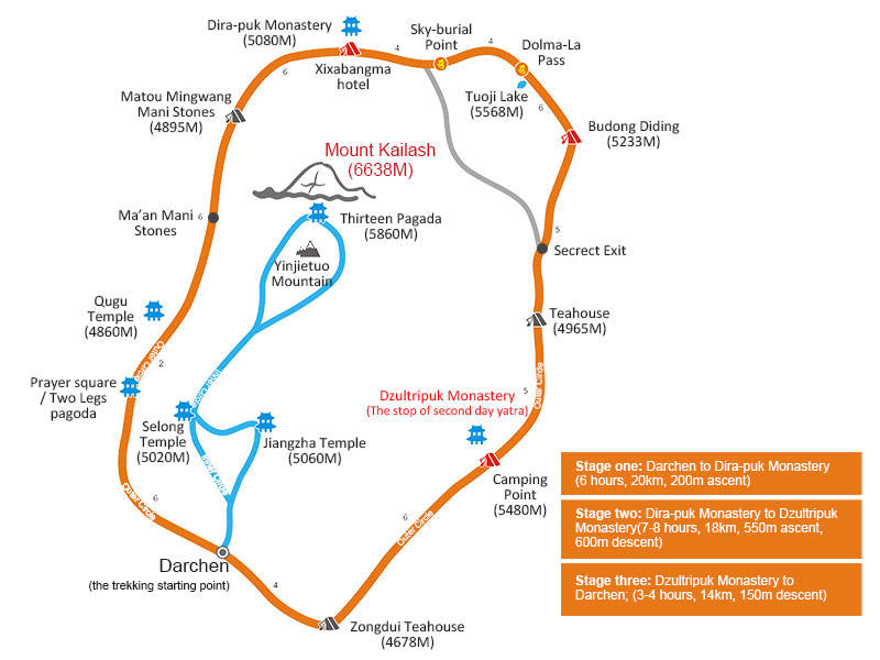 Kailash Kora Route