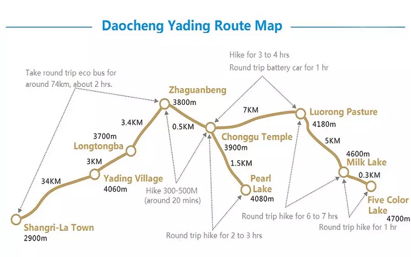 Daocheng Yading Route Map