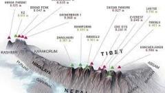 Himalayan Mountains - Geography, Formation and the Main Peaks You Must Know