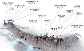 Himalayan Mountains - Geography, Formation and the Main Peaks You Must Know