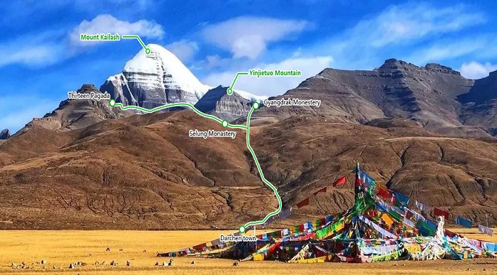 Mt Kailash Yatra
