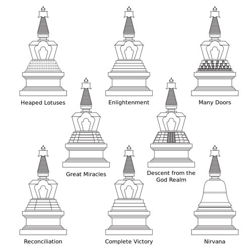 Tibetan Stupa Architecture