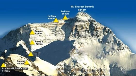 Mount Everest