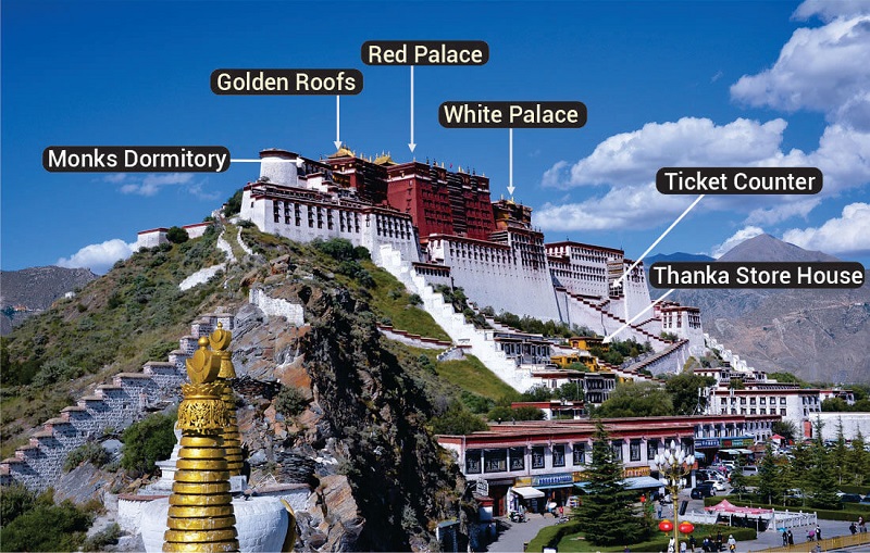 Stupas at Potala Palace