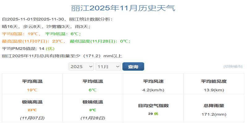 Lijiang Weather in November: A Must-Read Guide to Dressing and Itinerary
