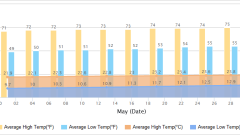 Lijiang Weather in May: Climate Overview, What to Pack & Travel Tips