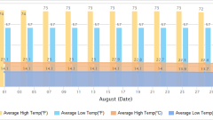 Yunnan Lijiang August Weather Complete Guide - Must-See Travel Climate Tips