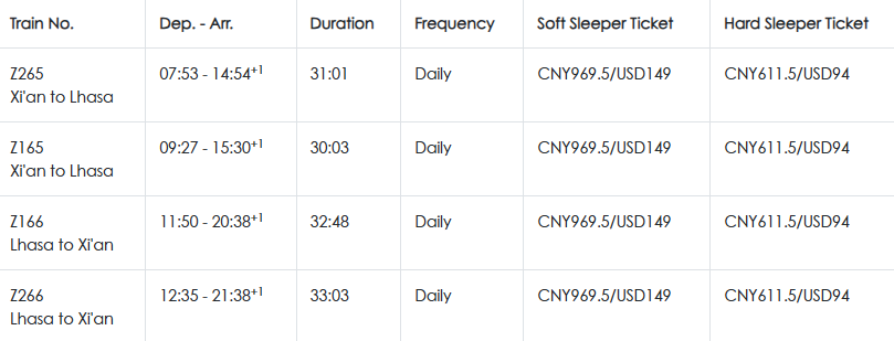 Xi'an ⇋ Lhasa Train