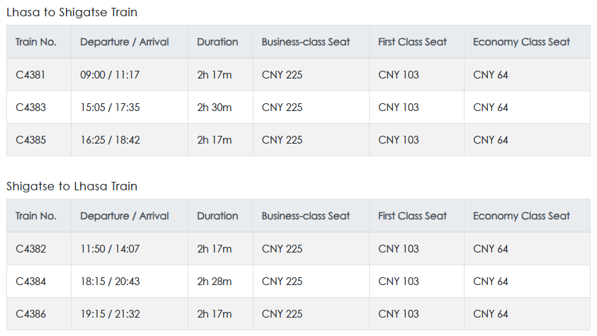 Lhasa to Shigatse Train