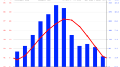 Zhangjiajie Weather: Four-Season Climate and Best Travel Time