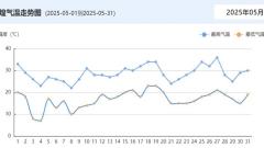Dunhuang Weather in May: Explore the Silk Road Desert in Tune with the Climate