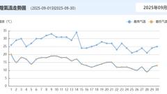 Dunhuang in September: Weather Guide and Best Time to Visit
