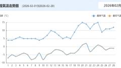 Dunhuang in February: Weather Guide and Travel Tips for Winter