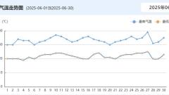 Dunhuang Weather in June: What to Expect and How to Plan