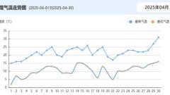 Dunhuang Weather in April: What You Need to Know Before You Go