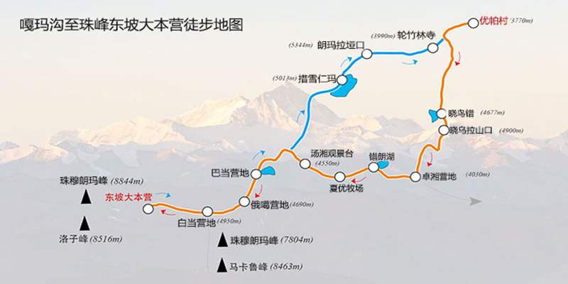 The Everest East Face and Gama Valley Trail