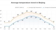 Beijing Spring Travel Guide: Unlock Diverse Spring Experiences