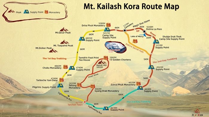 Mount Kailash Kora Route